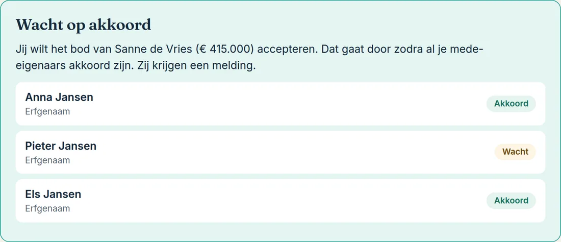 Voorbeeld: scherm Wacht op akkoord. Anna en Els zijn akkoord, Pieter nog niet.