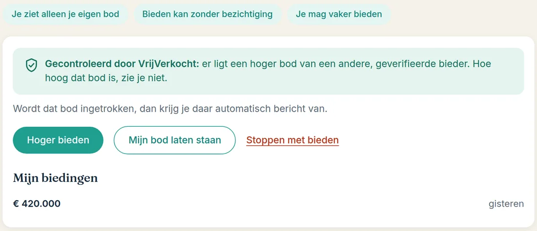 Voorbeeld van het biedscherm van een koper: alleen het eigen bod van € 420.000, met de melding dat VrijVerkocht een hoger bod heeft gecontroleerd.